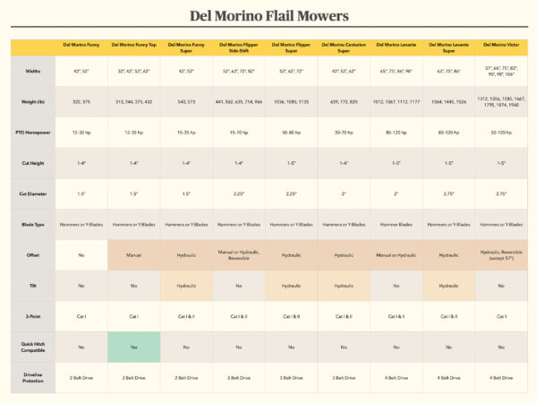 Del Morino Flail Mower Series Comparison Chart