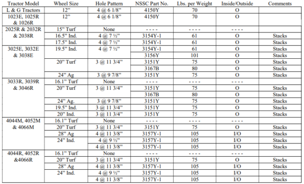 John Deere Loader Compatibility Chart - www.inf-inet.com