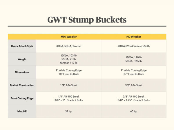 GWT Stump Bucket Specs Comparison Chart