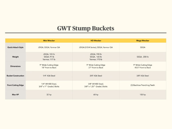 GWT Stump Bucket Spec Comparison Chart