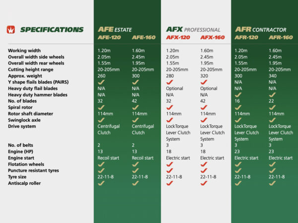 Wessex ATV Flail Mower Comparison Chart