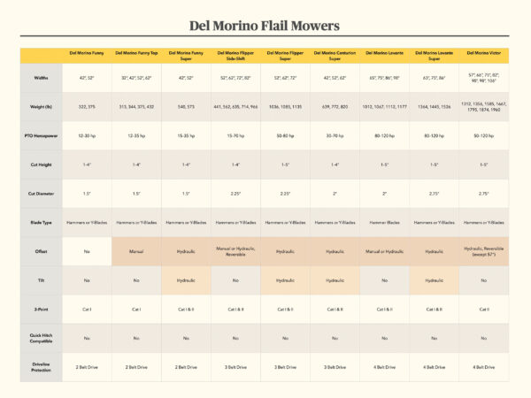 Del Morino Flail Mower Series Comparison Chart