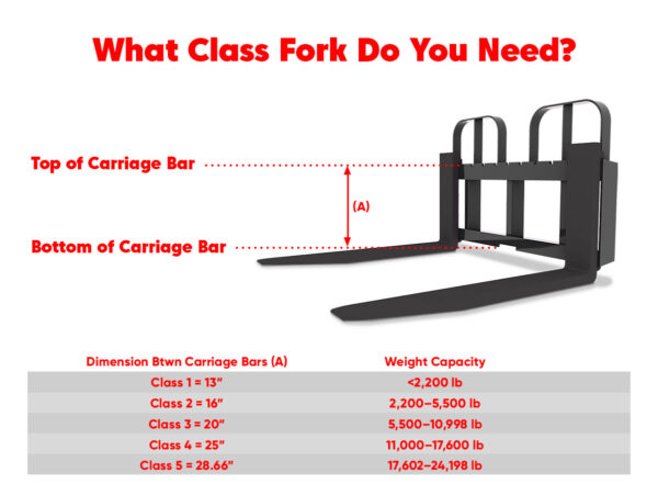 How To Determine Pallet Fork Class: Diagram